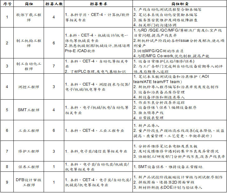 技术岗位.png